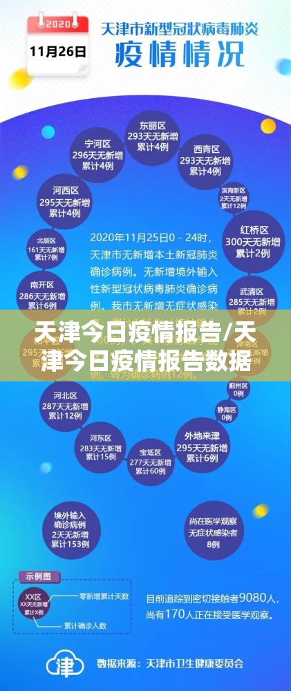 天津今日疫情报告/天津今日疫情报告数据