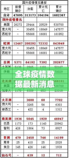全球疫情数据最新消息（全球疫情数据最新消息今天新增）