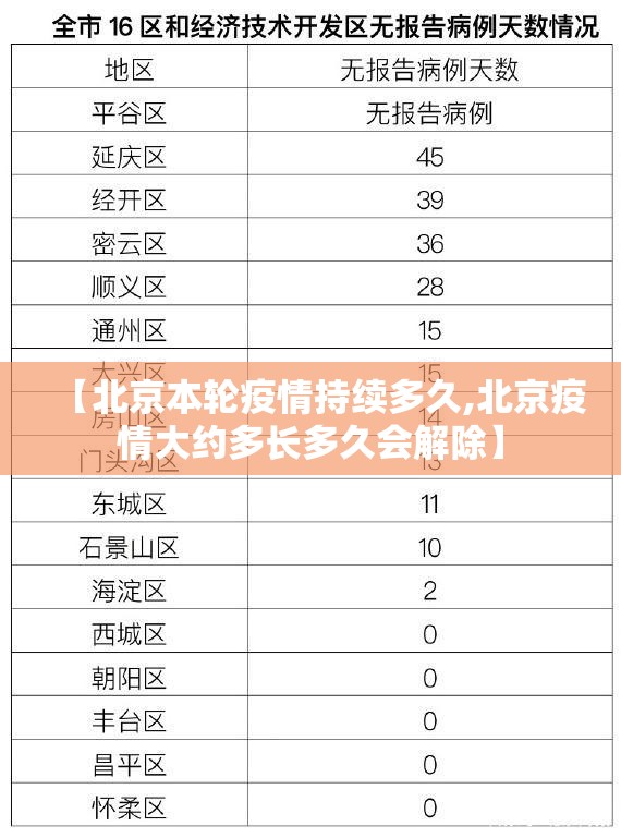 【北京本轮疫情持续多久,北京疫情大约多长多久会解除】