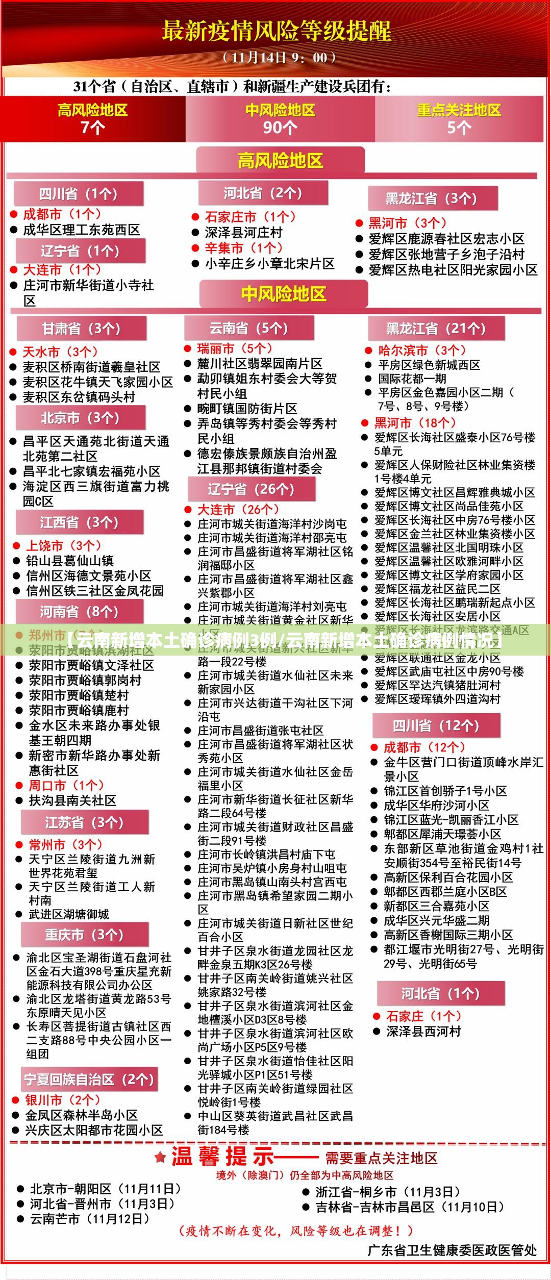 【云南新增本土确诊病例3例/云南新增本土确诊病例情况】