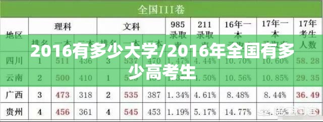 2016有多少大学/2016年全国有多少高考生