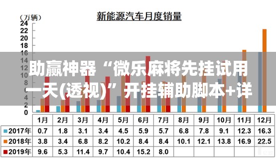 助赢神器“微乐麻将先挂试用一天(透视)”开挂辅助脚本+详细开挂安装教程