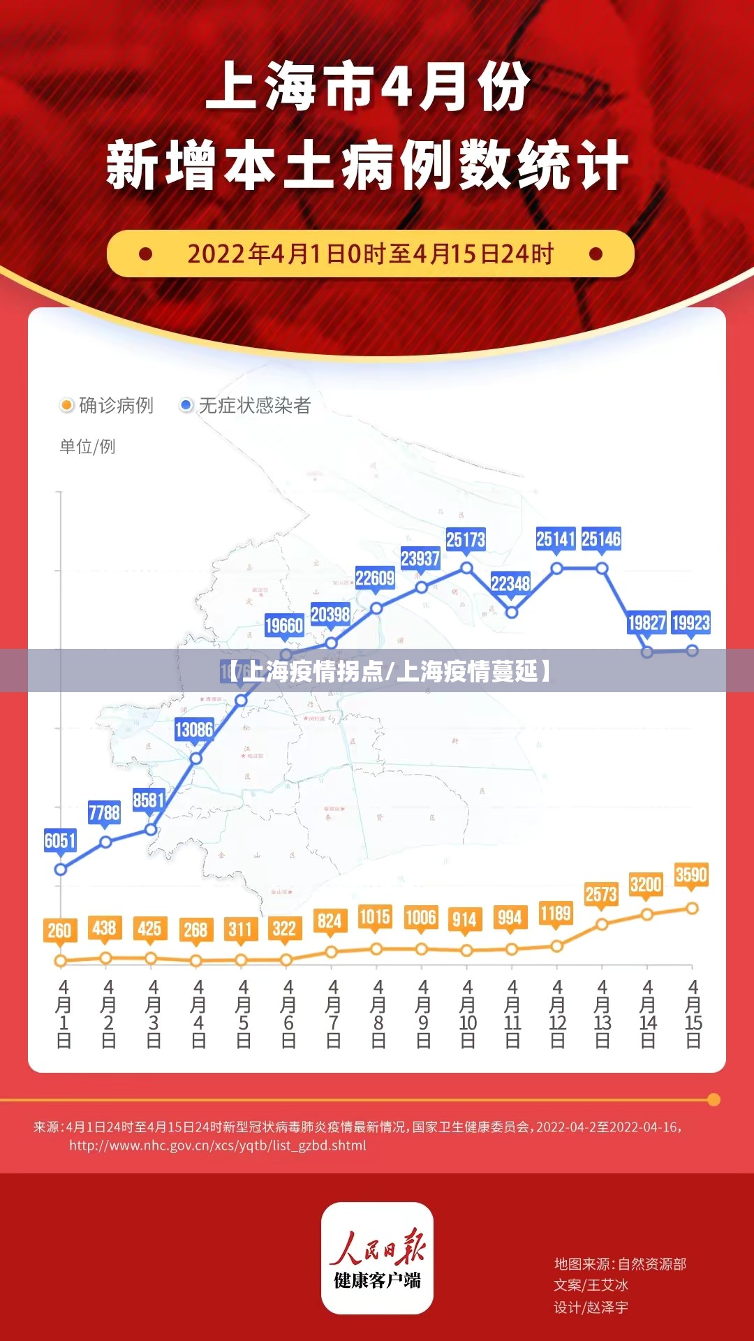 【上海疫情拐点/上海疫情蔓延】