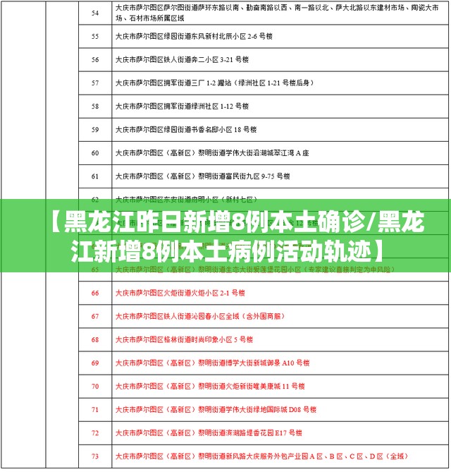 【黑龙江昨日新增8例本土确诊/黑龙江新增8例本土病例活动轨迹】