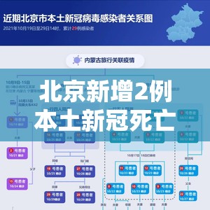 北京新增2例本土新冠死亡病例（北京新增2例本土新冠死亡病例详情）