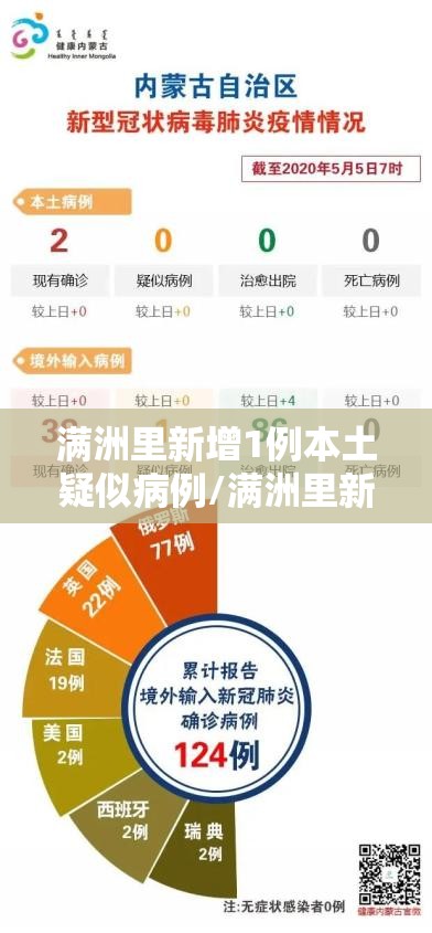 满洲里新增1例本土疑似病例/满洲里新冠状病毒最新消息
