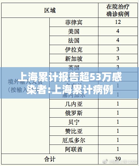 上海累计报告超53万感染者:上海累计病例