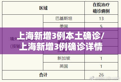 上海新增3例本土确诊/上海新增3例确诊详情