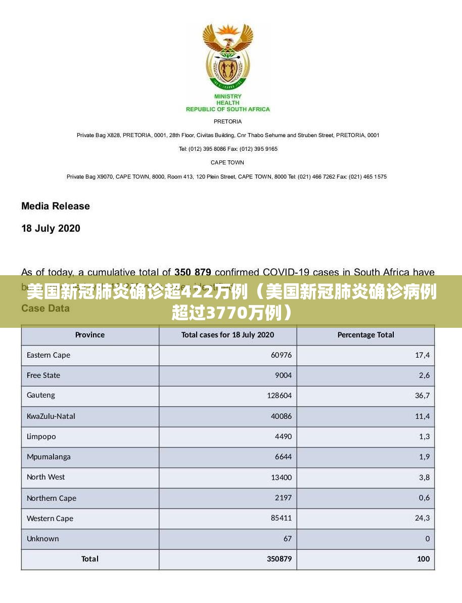 美国新冠肺炎确诊超422万例（美国新冠肺炎确诊病例超过3770万例）