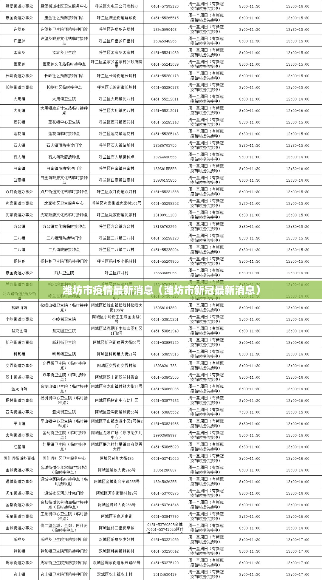 潍坊市疫情最新消息（潍坊市新冠最新消息）