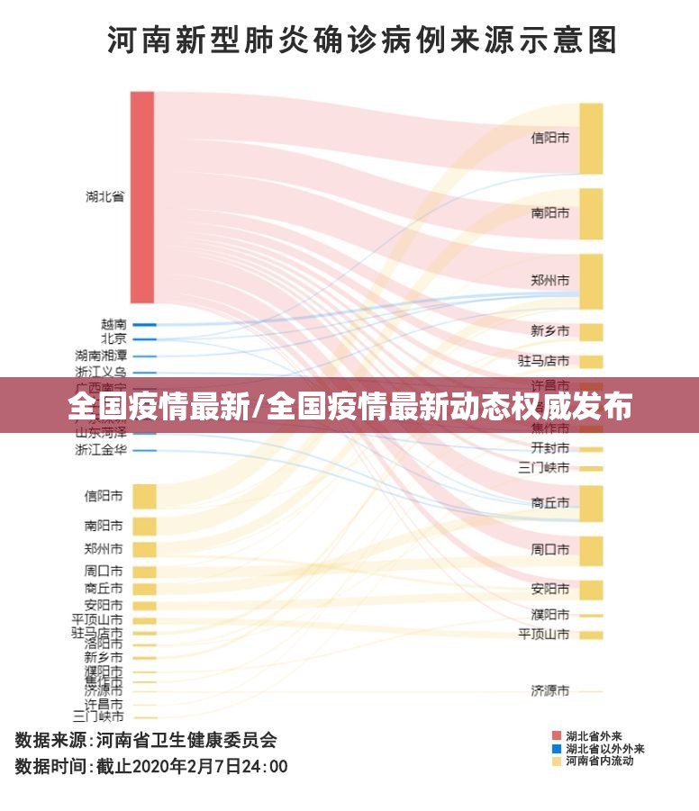 全国疫情最新/全国疫情最新动态权威发布
