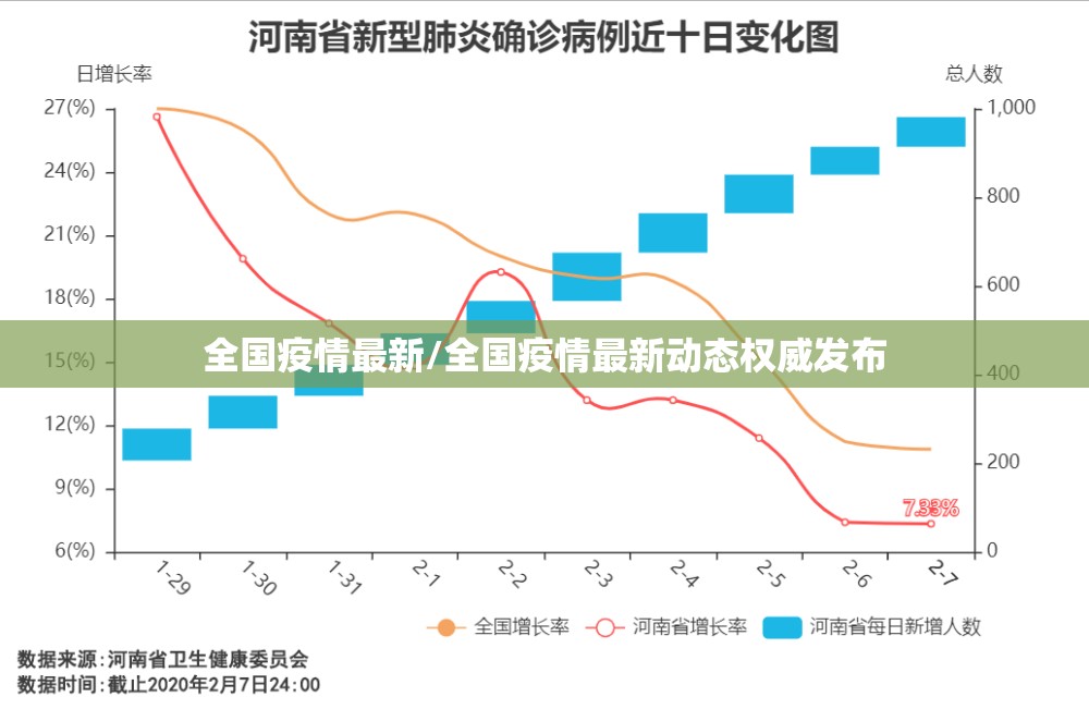 全国疫情最新/全国疫情最新动态权威发布