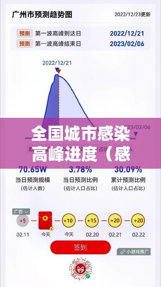 全国城市感染高峰进度（感染城市排名）