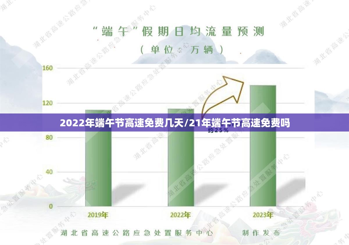 2022年端午节高速免费几天/21年端午节高速免费吗
