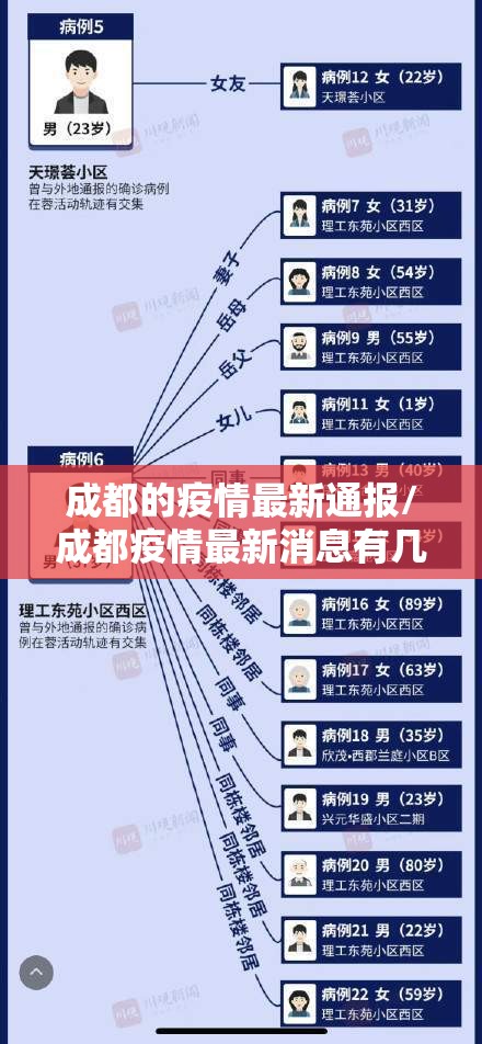 成都的疫情最新通报/成都疫情最新消息有几例