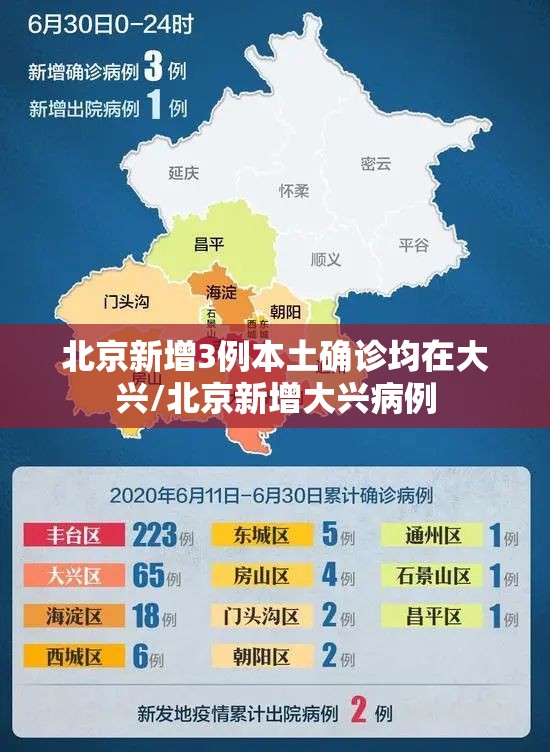 北京新增3例本土确诊均在大兴/北京新增大兴病例 北京新增3例本土确诊均在大兴/北京新增大兴病例