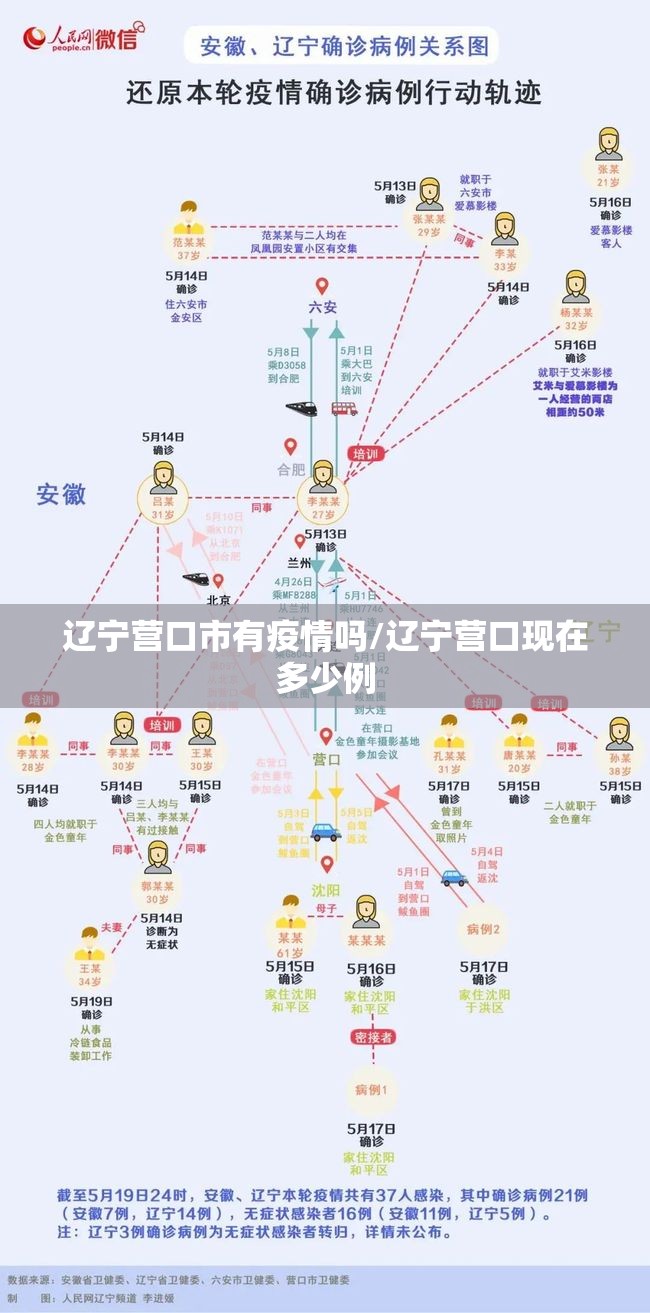 辽宁营口市有疫情吗/辽宁营口现在多少例