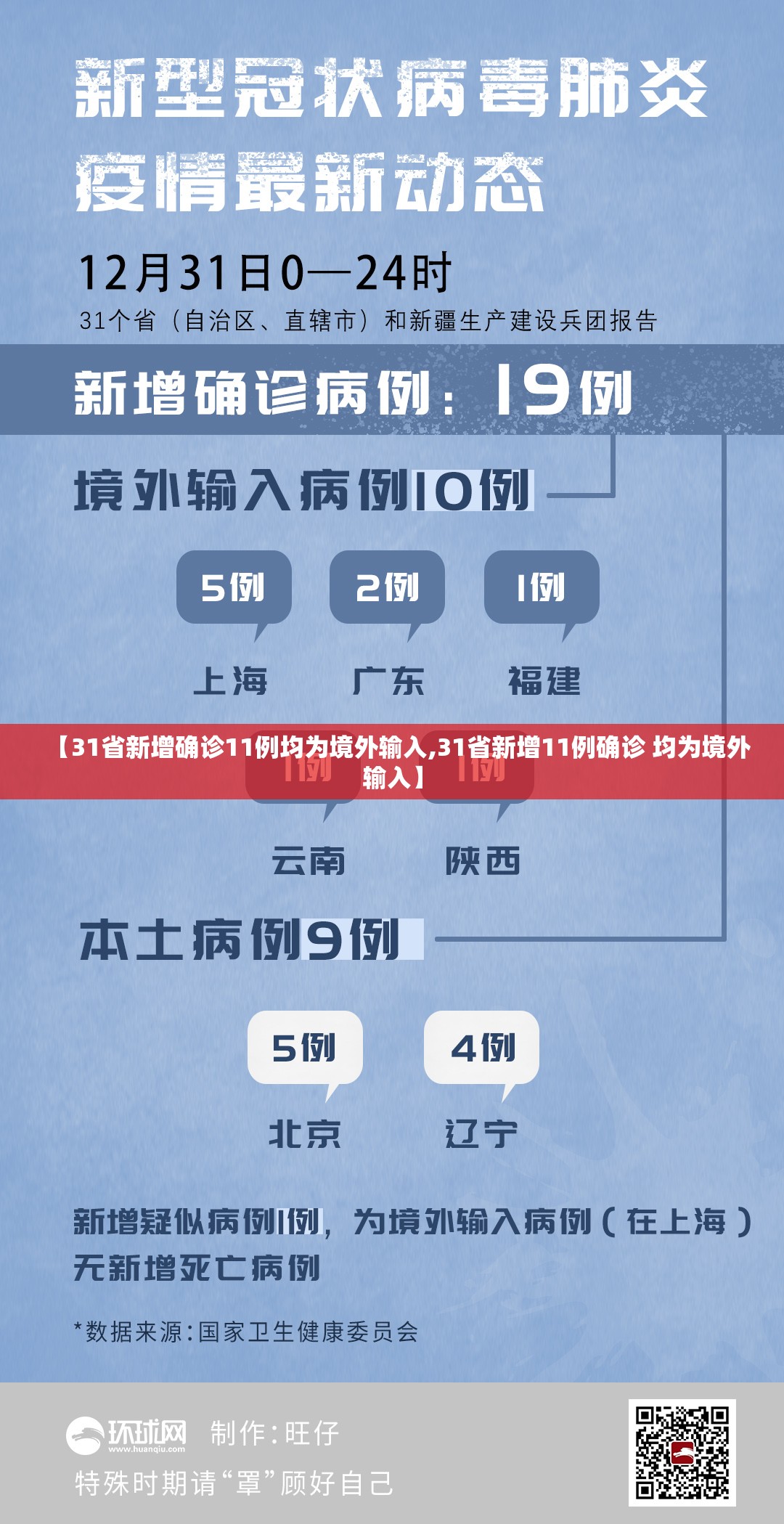 【31省新增确诊11例均为境外输入,31省新增11例确诊 均为境外输入】