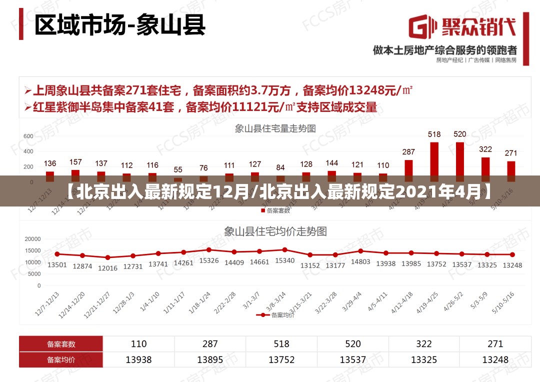【北京出入最新规定12月/北京出入最新规定2021年4月】