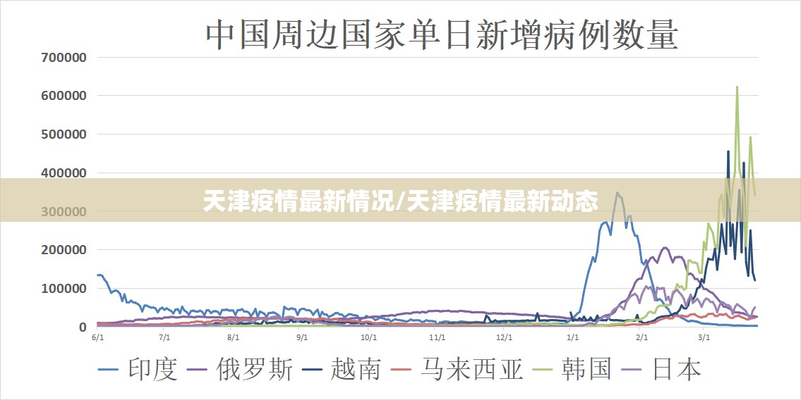 天津疫情最新情况/天津疫情最新动态