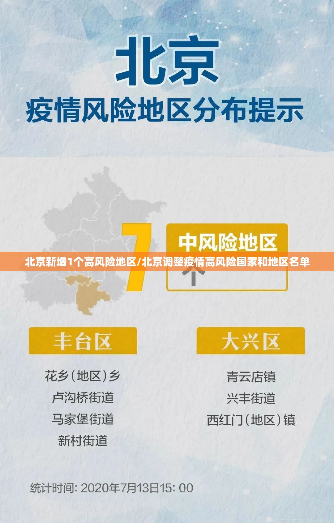 北京新增1个高风险地区/北京调整疫情高风险国家和地区名单 北京新增1个高风险地区/北京调整疫情高风险国家和地区名单