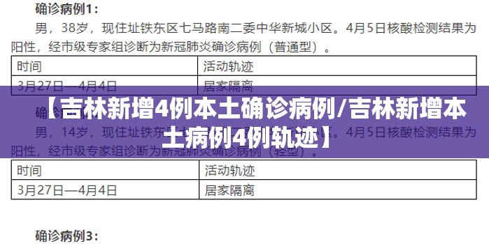【吉林新增4例本土确诊病例/吉林新增本土病例4例轨迹】