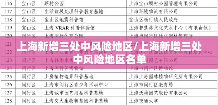 上海新增三处中风险地区/上海新增三处中风险地区名单