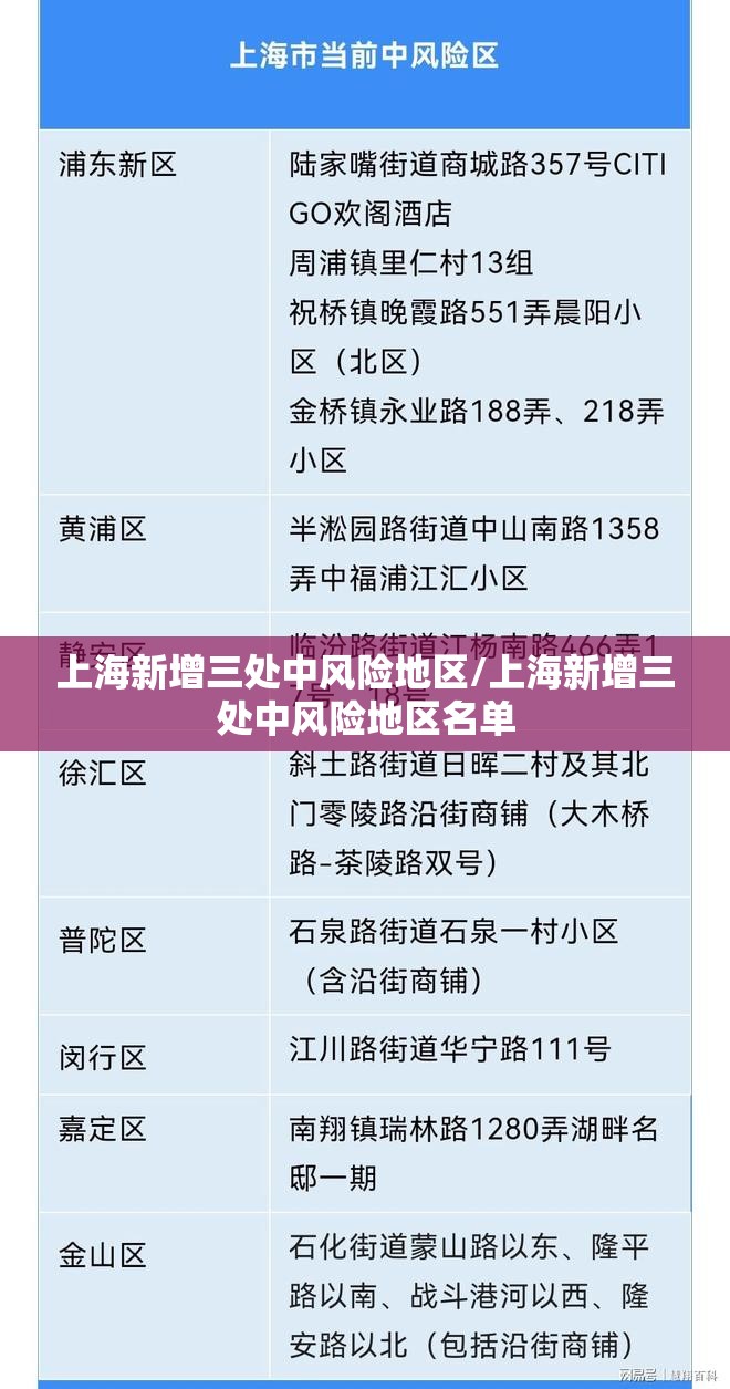 上海新增三处中风险地区/上海新增三处中风险地区名单