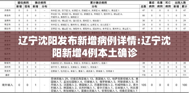辽宁沈阳发布新增病例详情:辽宁沈阳新增4例本土确诊 辽宁沈阳发布新增病例详情:辽宁沈阳新增4例本土确诊