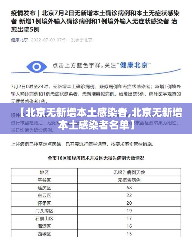【北京无新增本土感染者,北京无新增本土感染者名单】