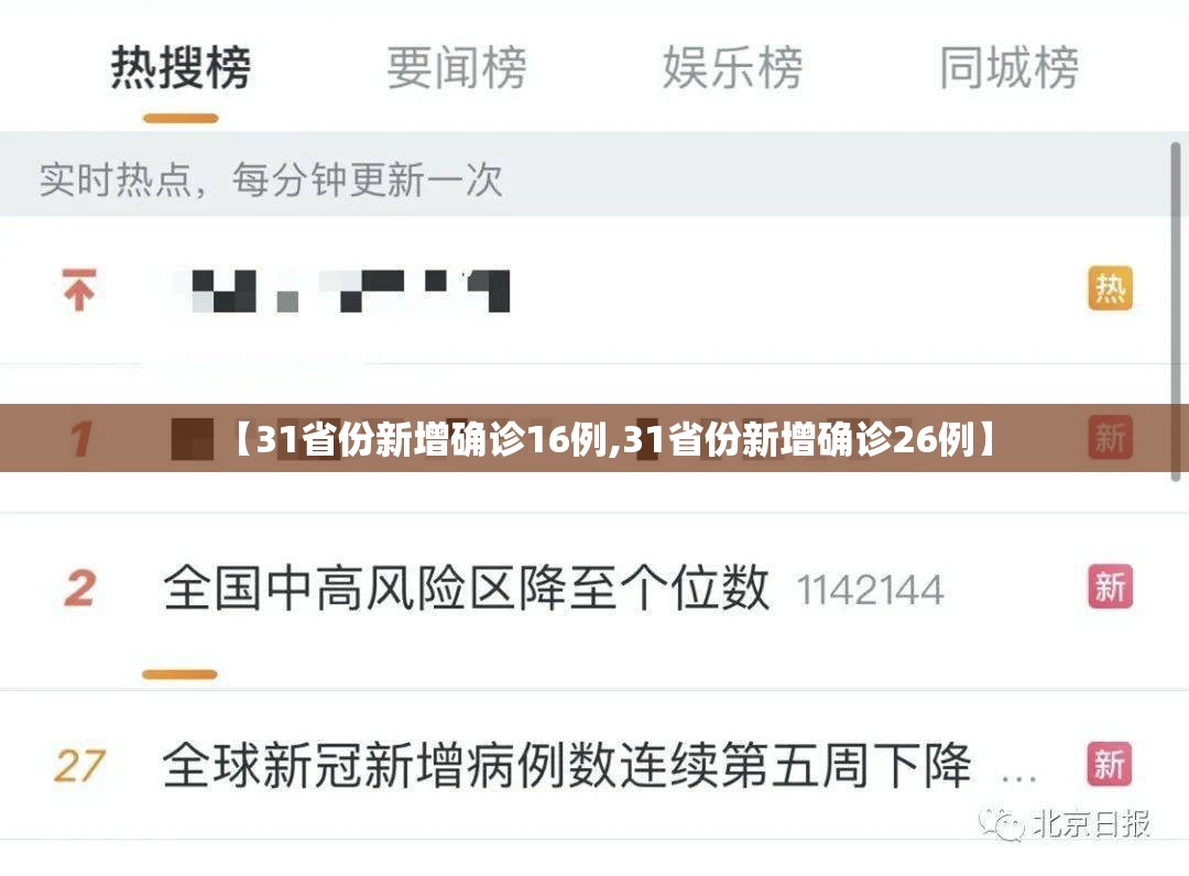 【31省份新增确诊16例,31省份新增确诊26例】 【31省份新增确诊16例,31省份新增确诊26例】