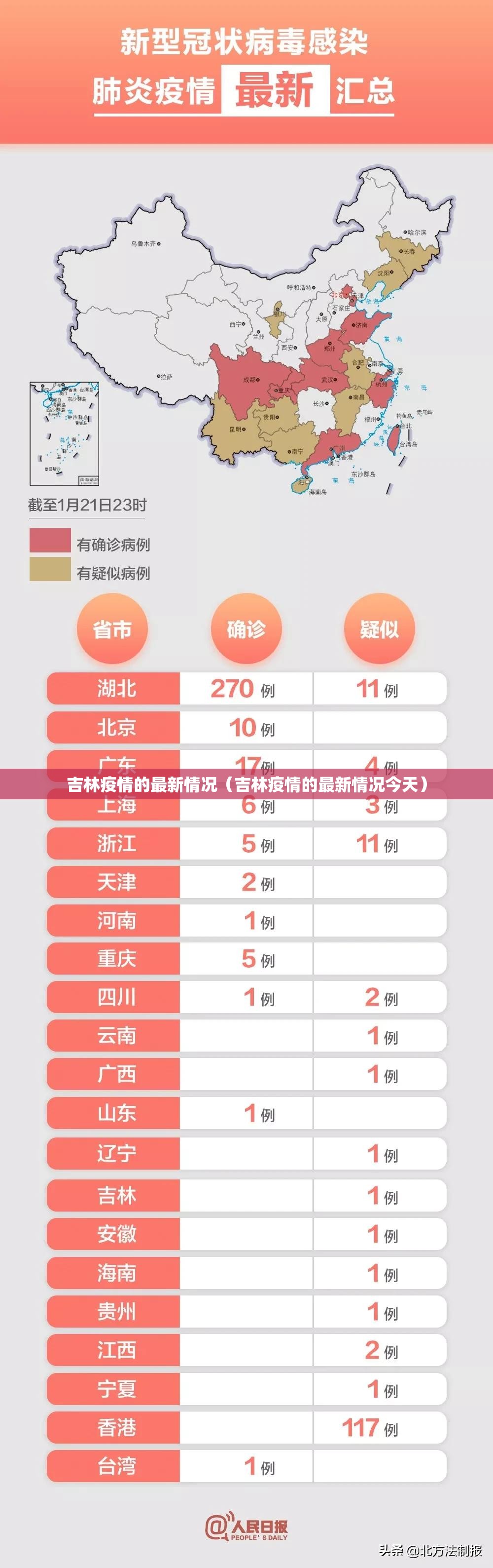 吉林疫情的最新情况（吉林疫情的最新情况今天）