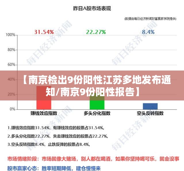 【南京检出9份阳性江苏多地发布通知/南京9份阳性报告】