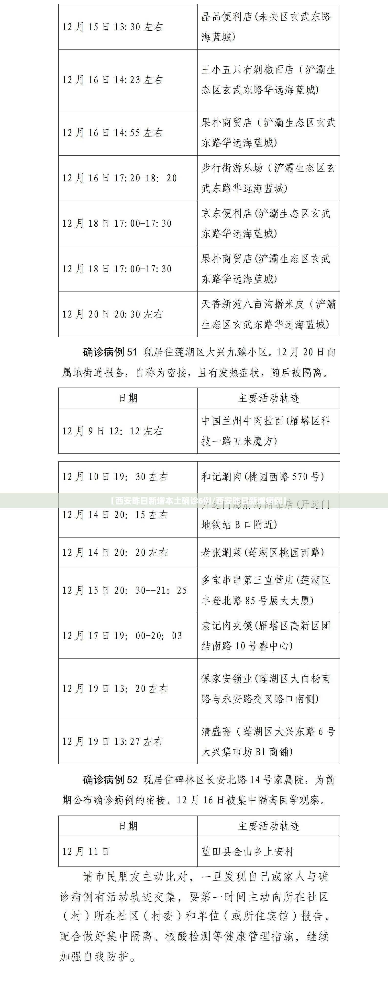 【西安昨日新增本土确诊6例/西安昨日新增病例】