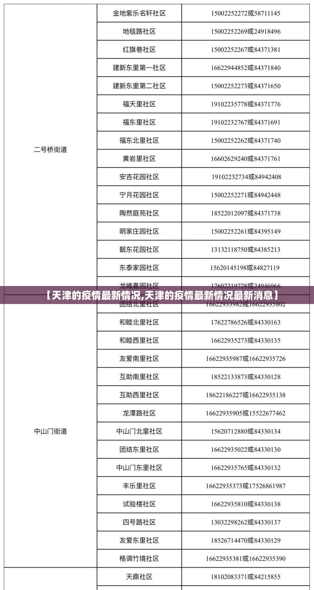 【天津的疫情最新情况,天津的疫情最新情况最新消息】