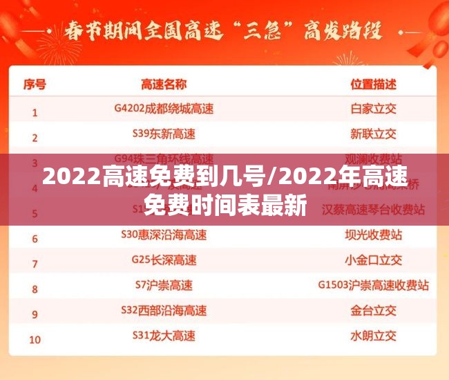 2022高速免费到几号/2022年高速免费时间表最新