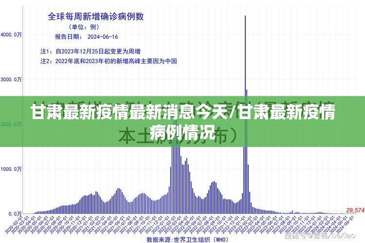 甘肃最新疫情最新消息今天/甘肃最新疫情病例情况