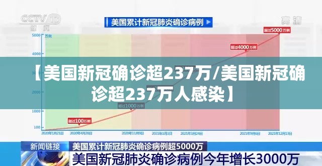 【美国新冠确诊超237万/美国新冠确诊超237万人感染】