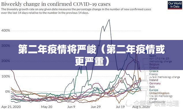第二年疫情将严峻（第二年疫情或更严重）