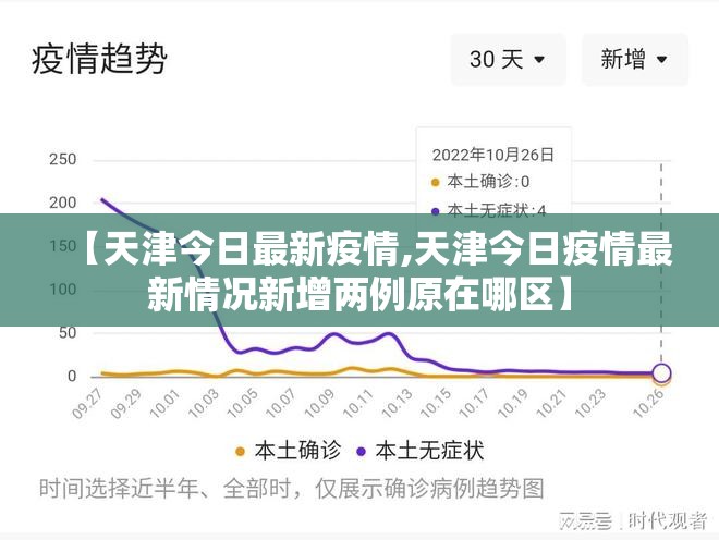 【天津今日最新疫情,天津今日疫情最新情况新增两例原在哪区】