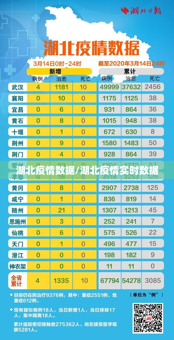 湖北疫情数据/湖北疫情实时数据