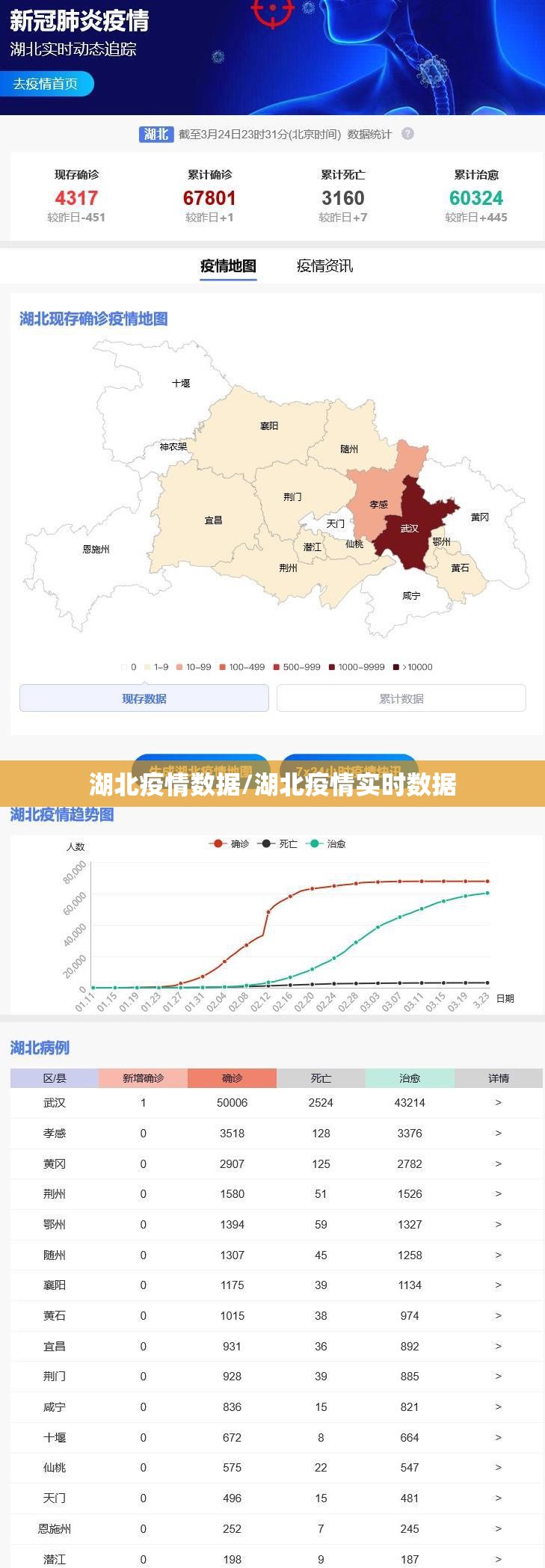 湖北疫情数据/湖北疫情实时数据