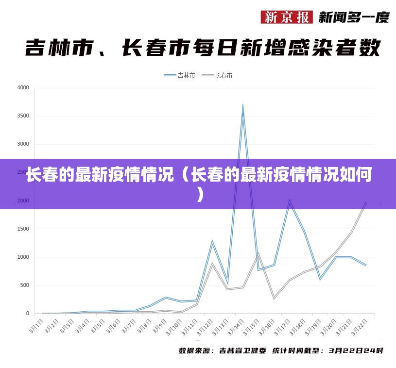 长春的最新疫情情况（长春的最新疫情情况如何）