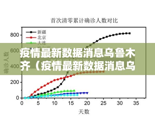 疫情最新数据消息乌鲁木齐（疫情最新数据消息乌鲁木齐新增）