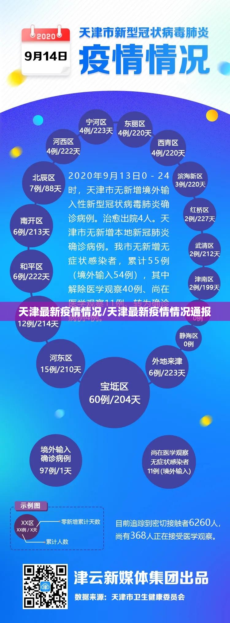 天津最新疫情情况/天津最新疫情情况通报
