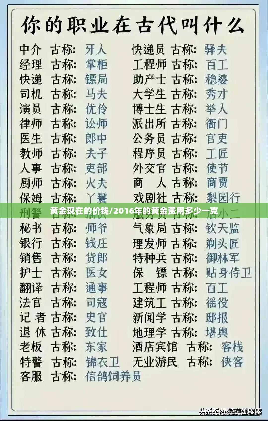 黄金现在的价钱/2016年的黄金费用多少一克
