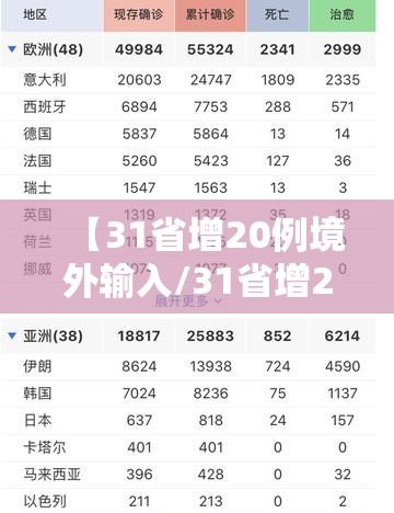 【31省增20例境外输入/31省增20例境外输入病例】
