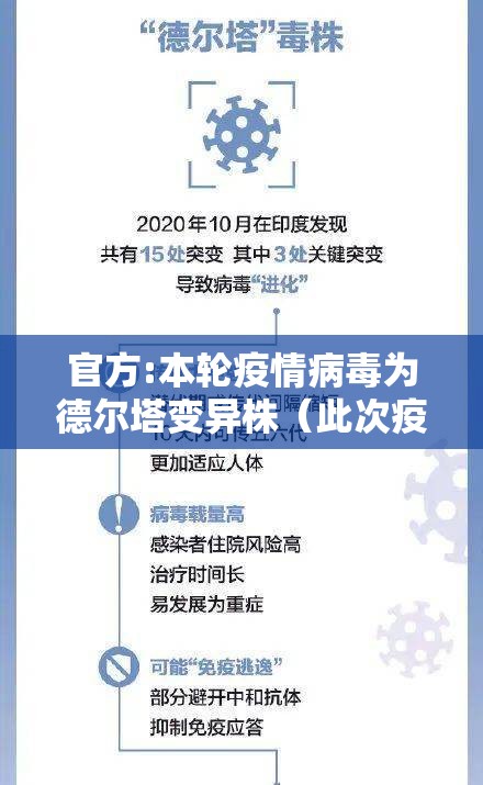 官方:本轮疫情病毒为德尔塔变异株（此次疫情为德尔塔病毒）