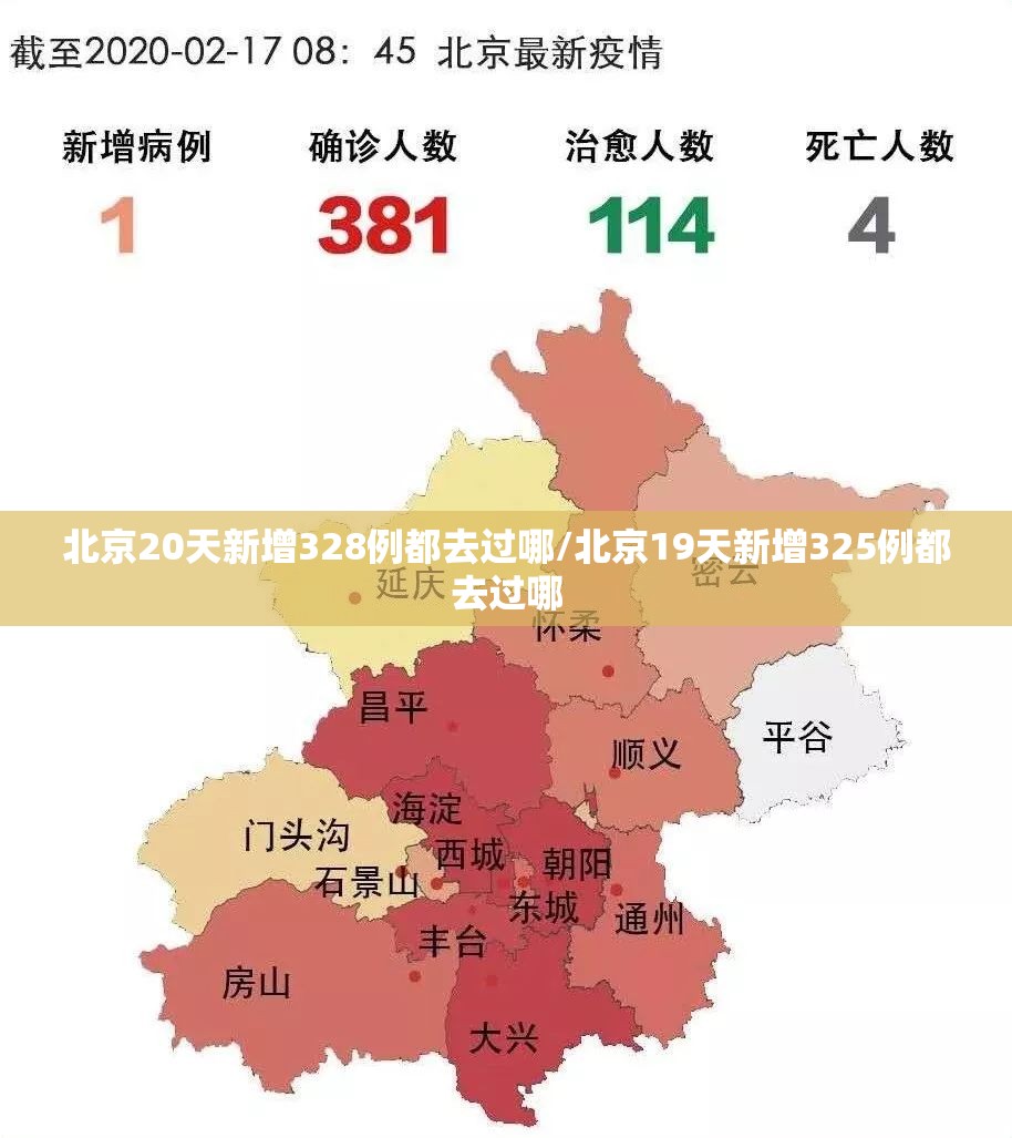 北京20天新增328例都去过哪/北京19天新增325例都去过哪
