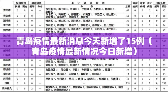 青岛疫情最新消息今天新增了15例（青岛疫情最新情况今日新增）